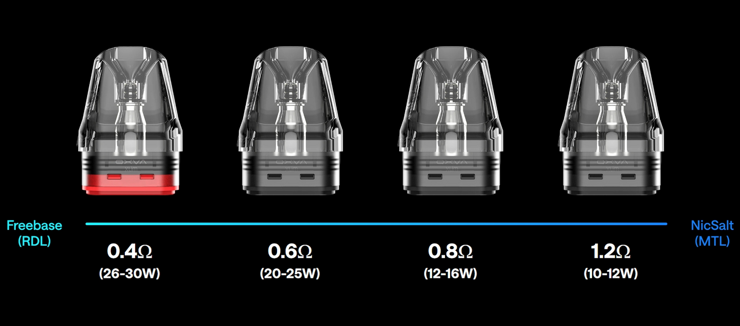 Đầu Pod Oxva Xlim Pro (Top Fill 0.4, 0.6 và 0.8ohm)